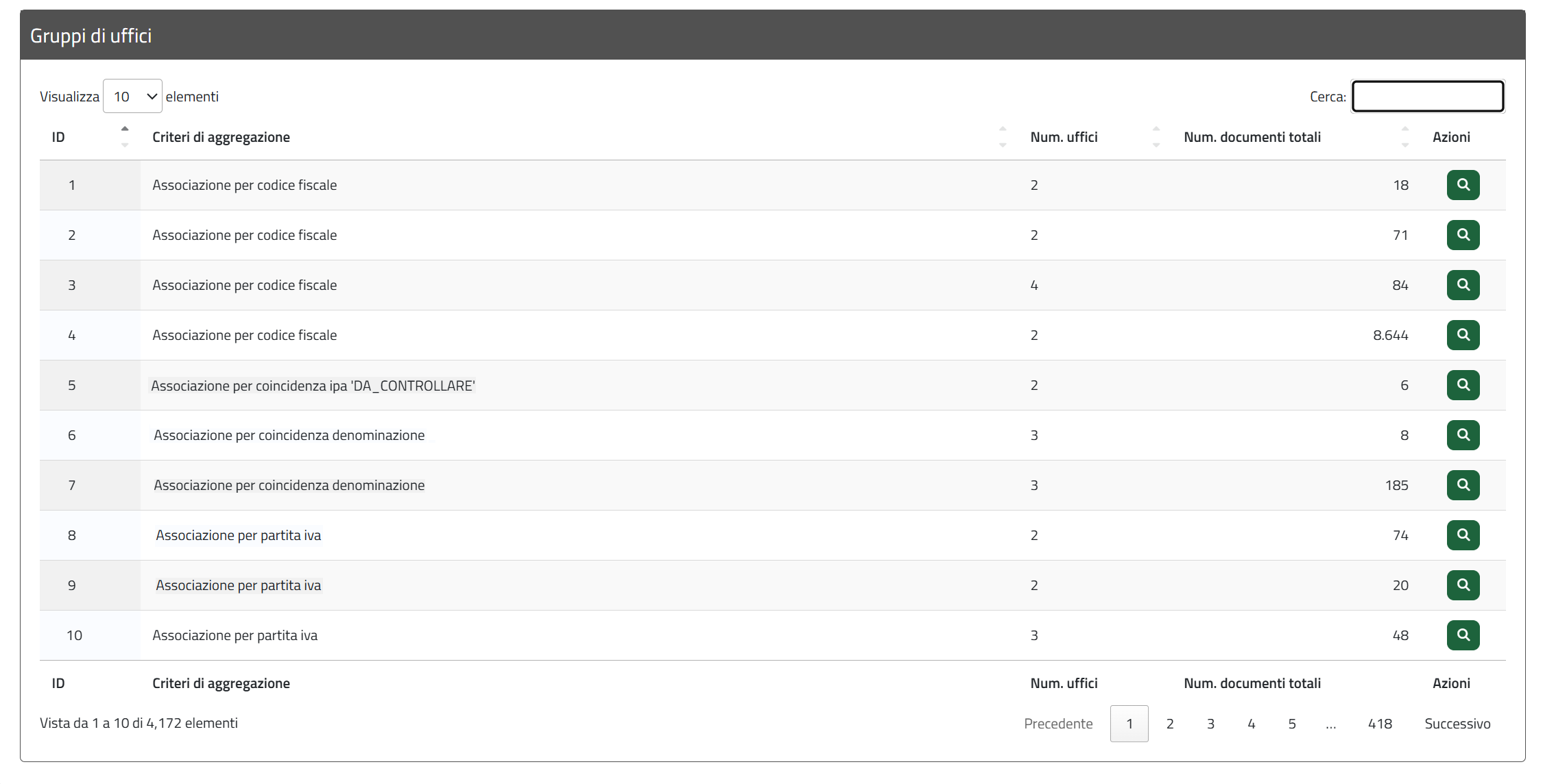 4.1.2 a LISTA GRUPPI