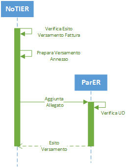7.Processi di e Procurement 98420