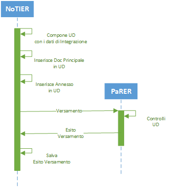 7.Processi di e Procurement ed9b3